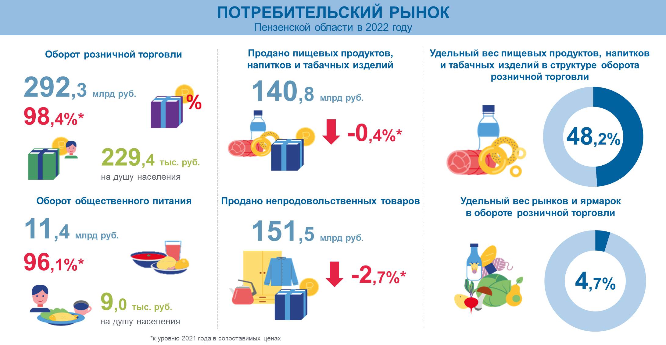 Стоимость Потребительской Корзины 2025 Году